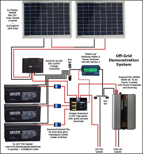 solar panel wiring alternator 